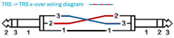 TRS Crossover patch cable wiring diagram